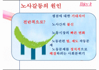 산업복지,노사갈등의 사례와 문제점 및 사례를 통한 산업복지 방안-8