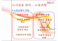 산업복지,노사갈등의 사례와 문제점 및 사례를 통한 산업복지 방안-13