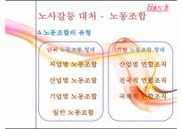 산업복지,노사갈등의 사례와 문제점 및 사례를 통한 산업복지 방안-14