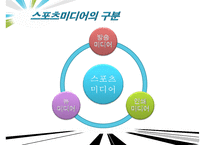 스포츠 미디어산업,스포츠 미디어 산업의 현황과 문제점 및 발전방향-12