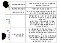 우리나라_국민연금제도의_현황과_문제점_(국민연금제도_개념__국민연금제도_의의__국-7