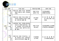 우리나라_국민연금제도의_현황과_문제점_(국민연금제도_개념__국민연금제도_의의__국-11