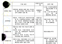 우리나라_국민연금제도의_현황과_문제점_(국민연금제도_개념__국민연금제도_의의__국-12