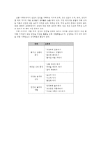 유아 언어 교육 수업지도안 작성법과 일일 계획안 및 연계 활동-3