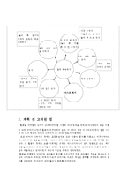 유아 언어 교육 수업지도안 작성법과 일일 계획안 및 연계 활동-4