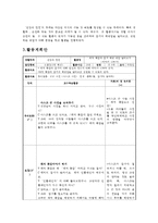 유아 언어 교육 수업지도안 작성법과 일일 계획안 및 연계 활동-5