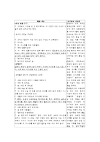 유아 언어 교육 수업지도안 작성법과 일일 계획안 및 연계 활동-10
