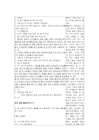 유아 언어 교육 수업지도안 작성법과 일일 계획안 및 연계 활동-11