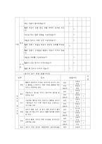 유아 언어 교육 수업지도안 작성법과 일일 계획안 및 연계 활동-19