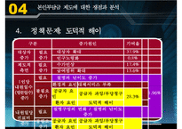 의료급여법,정의,목적, 필요성,발달과정, 내용, 현황,문제점, 개선방향, 판례, 사례-18