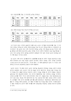 이성교제의 흐름과 만남과 이별까지의 전체적 단계 및 남녀의 심리 변화-7