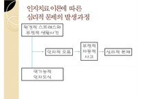 인지이론의 개념, 치료법, 엘리스와 아론 벡의 이론 비교 분석 및 장단점-17