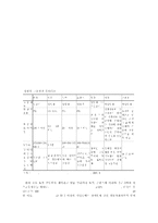 장애인 고용촉진제도의 현황과 문제점 및 대안 제시-13