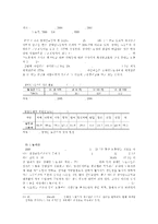 장애인 고용촉진제도의 현황과 문제점 및 대안 제시-16
