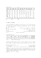 장애인 고용촉진제도의 현황과 문제점 및 대안 제시-19