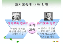 피아제(Piaget)와 비고츠키(Vygotsky) 인지발달 이론 비교 공통점과 차이점 분석 및 시사점과 한계점PPT자료-10
