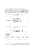 한부모 가정의 실태 및 현황 문제점 분석과 해결방안 및 대안점-5