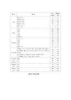 한부모 가정의 실태 및 현황 문제점 분석과 해결방안 및 대안점-9