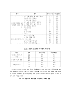 한부모 가정의 실태 및 현황 문제점 분석과 해결방안 및 대안점-10