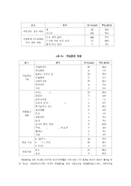 한부모 가정의 실태 및 현황 문제점 분석과 해결방안 및 대안점-11