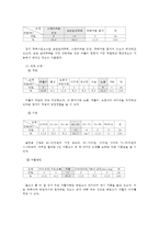 한부모 가정의 실태 및 현황 문제점 분석과 해결방안 및 대안점-14