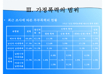 (가정문제)가정폭력에 대한 이해와 원인 및 가정폭력의 해결방안-13
