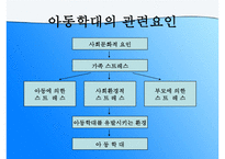 (가정문제)가정폭력에 대한 이해와 원인 및 가정폭력의 해결방안-15