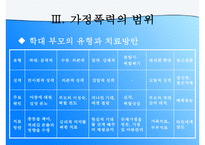 (가정문제)가정폭력에 대한 이해와 원인 및 가정폭력의 해결방안-16