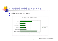 (기업사례, 경영사례) 스웨덴의 통신회사 에릭슨의 중국 진출(해외진출) 성공 사례와 시사점 분석-16