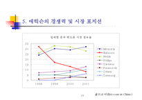 (기업사례, 경영사례) 스웨덴의 통신회사 에릭슨의 중국 진출(해외진출) 성공 사례와 시사점 분석-19