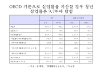 (실업문제) 청년실업의 실태와 문제점 및 고용안정화 정책의 실업대책-6