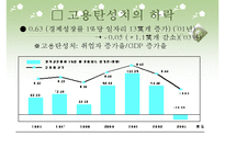 (실업문제) 청년실업의 실태와 문제점 및 고용안정화 정책의 실업대책-9