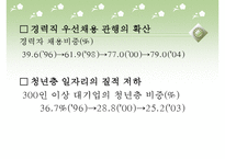 (실업문제) 청년실업의 실태와 문제점 및 고용안정화 정책의 실업대책-10