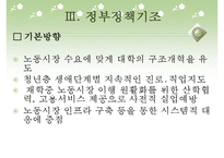 (실업문제) 청년실업의 실태와 문제점 및 고용안정화 정책의 실업대책-12