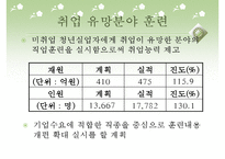 (실업문제) 청년실업의 실태와 문제점 및 고용안정화 정책의 실업대책-16