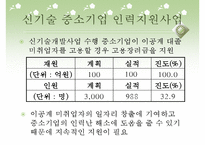 (실업문제) 청년실업의 실태와 문제점 및 고용안정화 정책의 실업대책-17