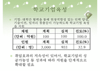 (실업문제) 청년실업의 실태와 문제점 및 고용안정화 정책의 실업대책-18