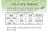 (실업문제) 청년실업의 실태와 문제점 및 고용안정화 정책의 실업대책-20