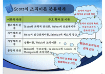 [사회복지행정이론] 사회복지행정이론의 개관, 사회복지 고전이론 분석(관료제이론, 과학적 관리론 분석), 인간관계 이론, 개방체계 이론, 현대조직 이론PPT자료-5