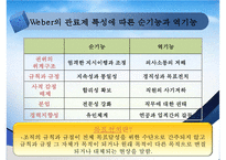 [사회복지행정이론] 사회복지행정이론의 개관, 사회복지 고전이론 분석(관료제이론, 과학적 관리론 분석), 인간관계 이론, 개방체계 이론, 현대조직 이론PPT자료-11