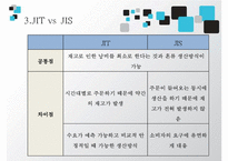 [JIT시스템 사례, JIT 사례, JIT 성공 사례] 토요타 JIT시스템, 현대 모비스 사례, BOSE사 JIT 적용 사례 각각 분석-16
