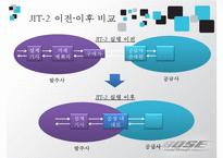 [JIT시스템 사례, JIT 사례, JIT 성공 사례] 토요타 JIT시스템, 현대 모비스 사례, BOSE사 JIT 적용 사례 각각 분석-19