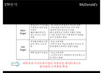 [McDonald 마케팅 성공사례] 맥도널드 선정이유, 경영환경 분석, 마케팅 전략, STP, 4P, 마케팅 믹스, 미래전략-11
