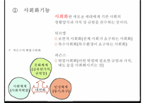 교육의 사회적 기능, 기회균등과 교육평등의 개념, 교육 불평등의 현실, 학업성취 극대화 방안-6