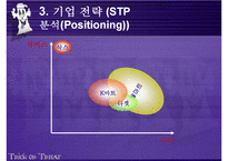 [SCM성공사례] Wal-Mart의 SCM성공사례 분석-10