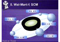 [SCM성공사례] Wal-Mart의 SCM성공사례 분석-17