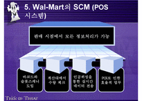 [SCM성공사례] Wal-Mart의 SCM성공사례 분석-19