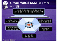 [SCM성공사례] Wal-Mart의 SCM성공사례 분석-20