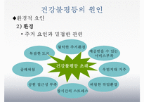 [건강불평등] 건강불평등 - 건강불평등의 개념, 실태, 건강불평등 원인, 외국의 건강불평등 사례및 해결방안-15
