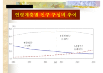 [노인, 노인취업, 노인소득보장, 노인소득보장제도, 노인복지]노인의 개념, 노인의 취업현황, 노인소득보장제도의 필요성, 노인소득보장제도의 문제점, 노인취업정책과 노인취업프로그램, 향후 제언 고찰-8